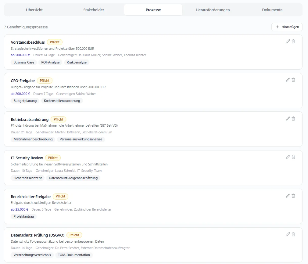 Genehmigungsprozesse